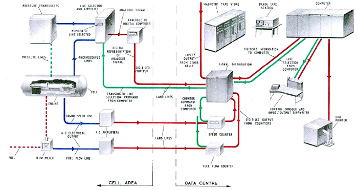 Fig. 82. Steady state instrumentation arrangement (SDS 9300)